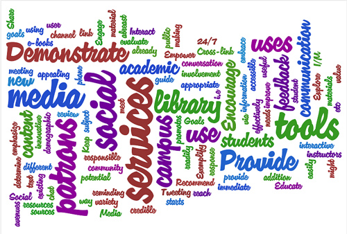 University library social media strategy